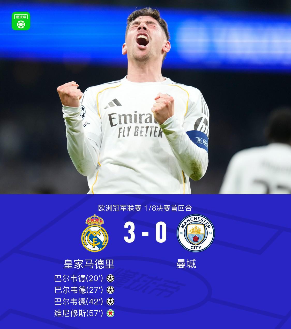 剑南春｜皇马3-0曼城，巴尔韦德半场帽子戏法，维尼修斯失点